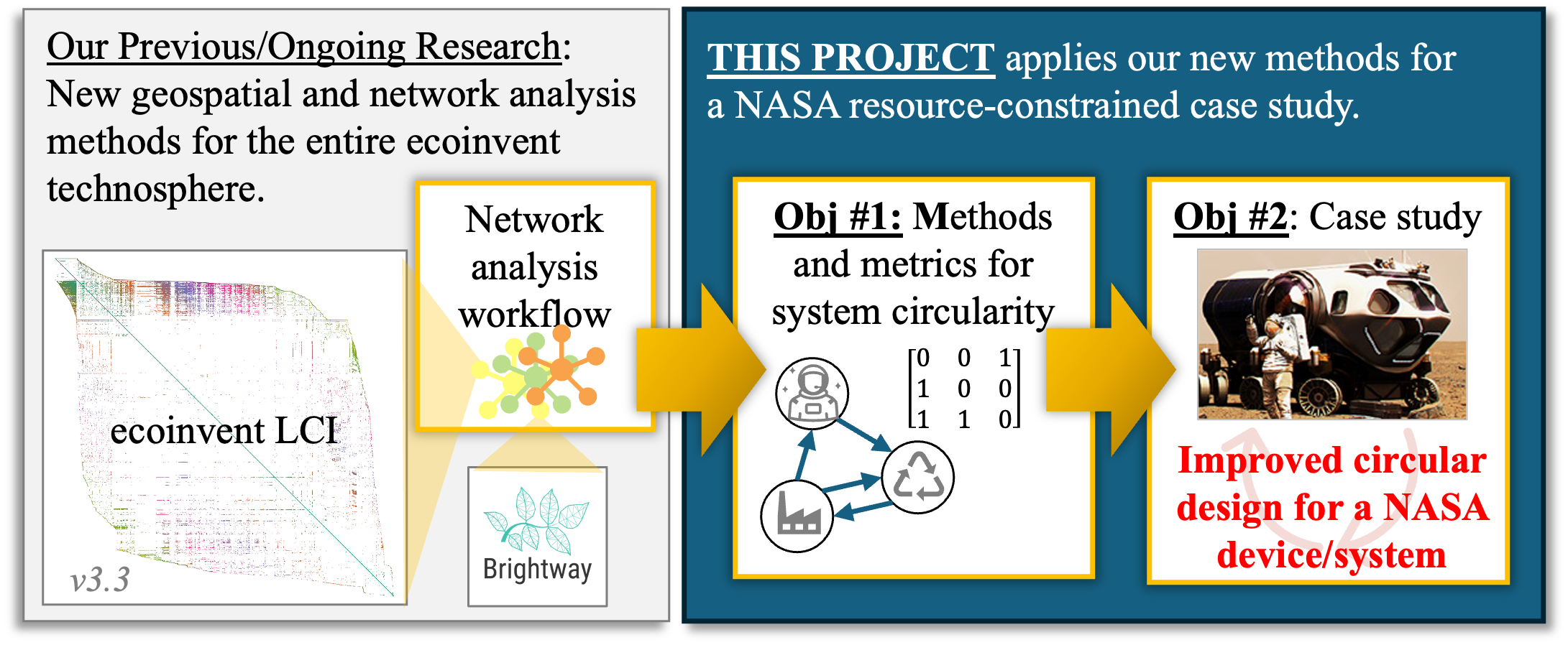 NASA Circular Design